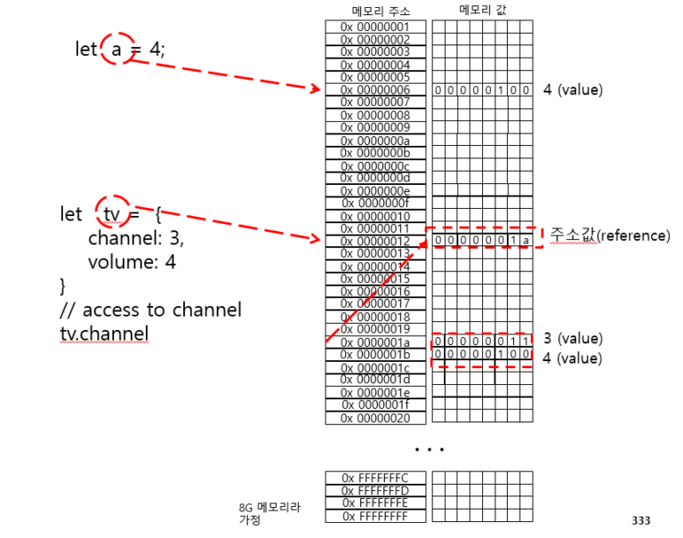 Javascript Array Change Property Value